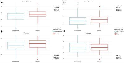 Influence of organic plant breeding on the rhizosphere microbiome of common bean (Phaseolus vulgaris L.)